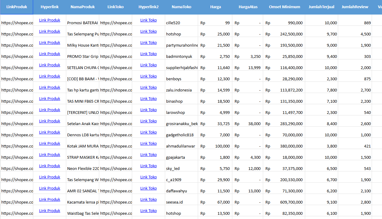 8000+ List Supplier Terlaris Di Tokopedia