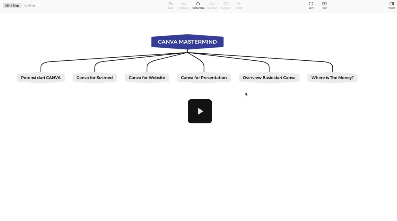 Canva Mastermind